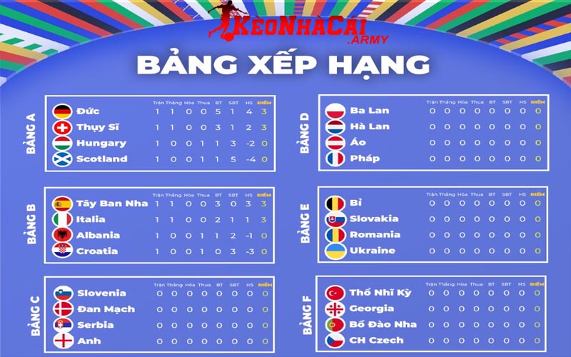 Các tiêu chí phụ để xếp hạng đội tuyển trong giải UEFA Euro