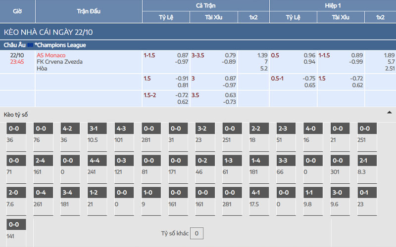 2 ty le keo monaco vs fcz Nhận định kèo AS Monaco vs FK Crvena Zvezda