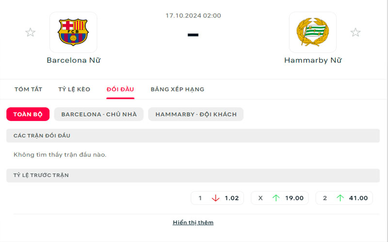 Lịch sử đối đầu Barcelona nữ vs Hammarby nữ