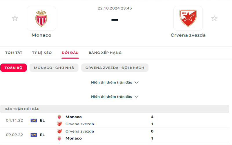 3 lich su doi dau monaco vs fcz Lịch sử đối đầu AS Monaco vs FK Crvena Zvezda