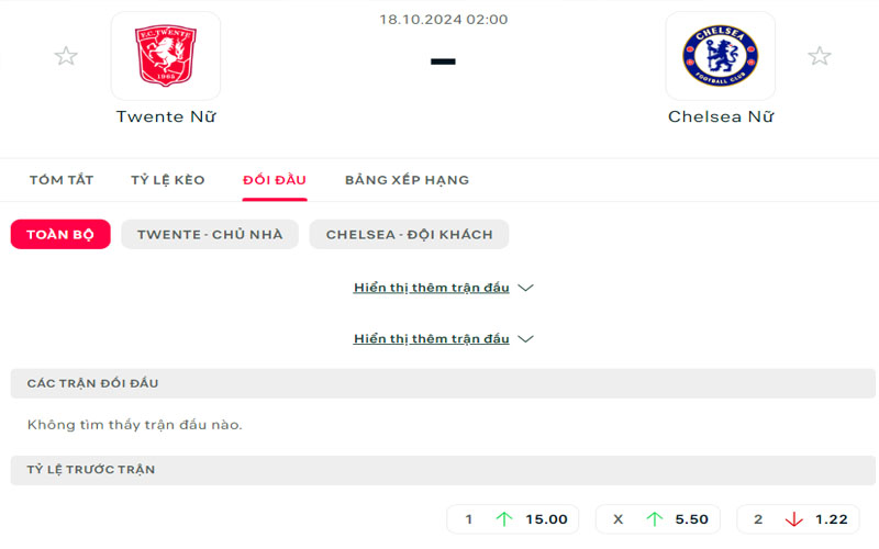 3 lich su doi dau wchel vs twen Lịch sử đối đầu Twente nữ vs Chelsea nữ