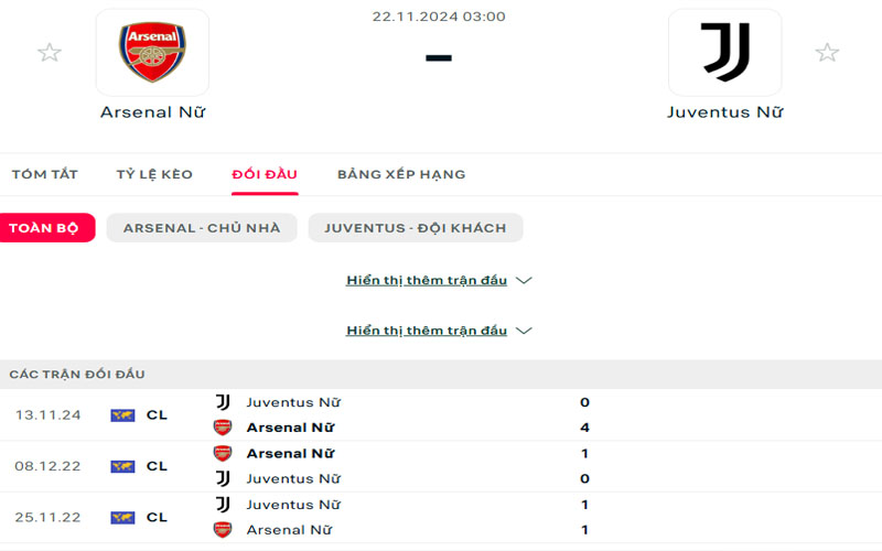 3 lich su doi dau ars nu vs juv nu Lịch sử đối đầu Arsenal Nữ vs Juventus Nữ