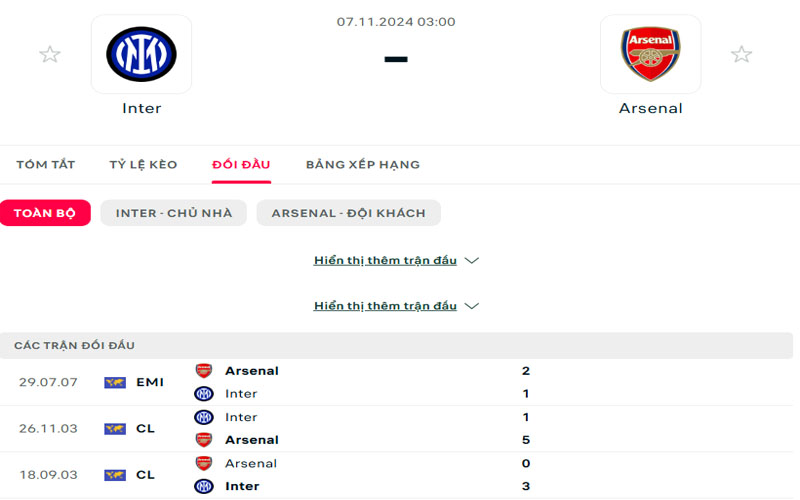 Lịch sử đối đầu Inter Milan vs Arsenal